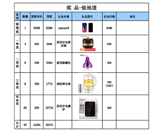 獎(jiǎng)品.jpg